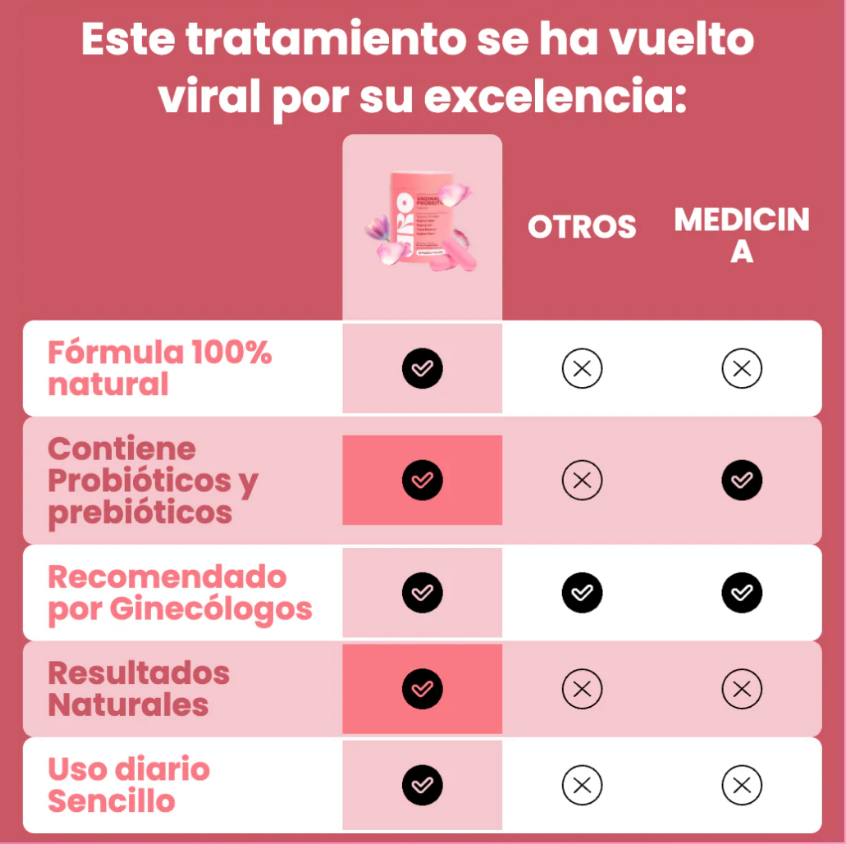 PROBIÓTICO VAGINAL URO ORIGINAL